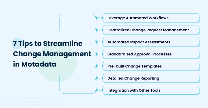 streamline change mangement in motadata