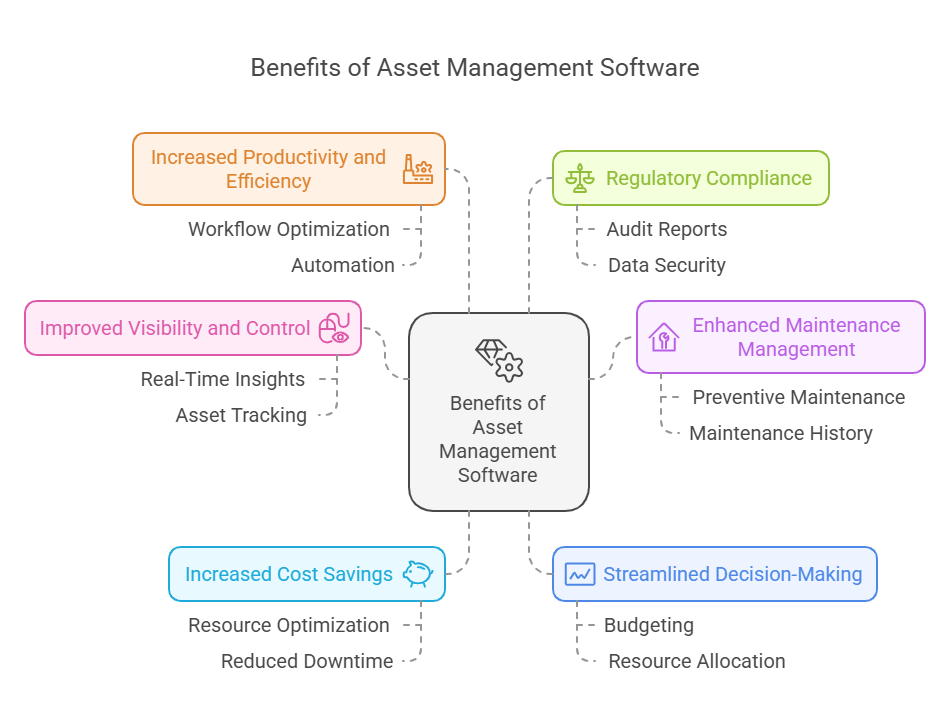 Benefits of Asset Management Software