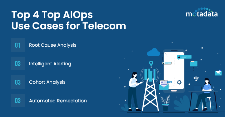 use cases for telecom
