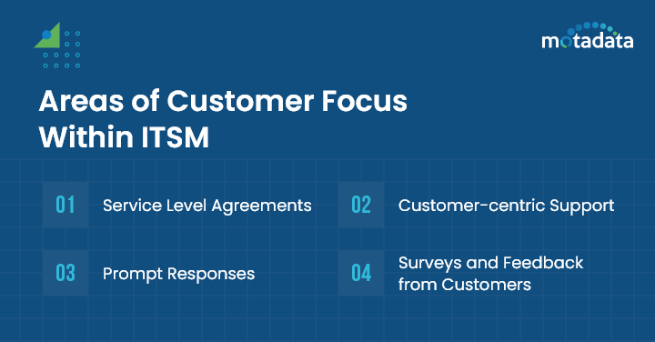 customer focus itsm