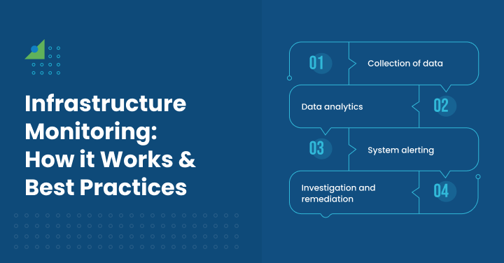 infrastructure monitoring best practices