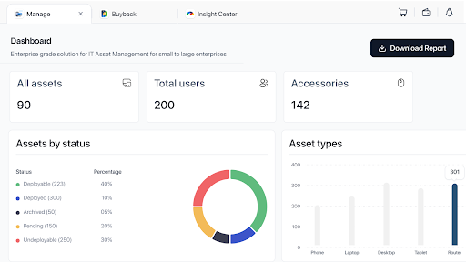Unduit IT Asset Management-2