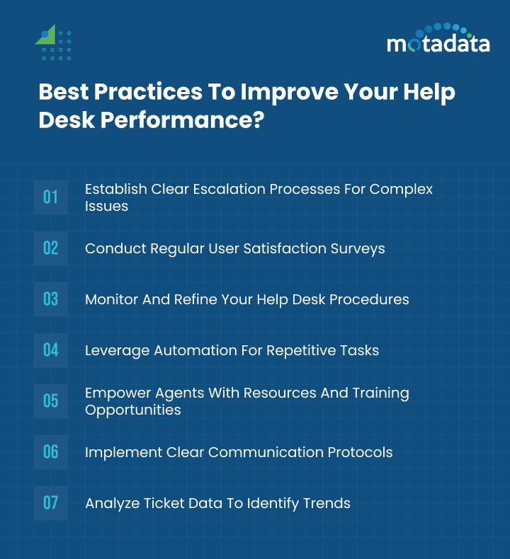 Best Practices To Improve Your Help Desk Performance
