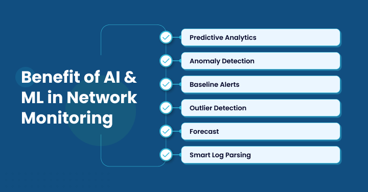 Benefits of AI ML in Network Monitoring