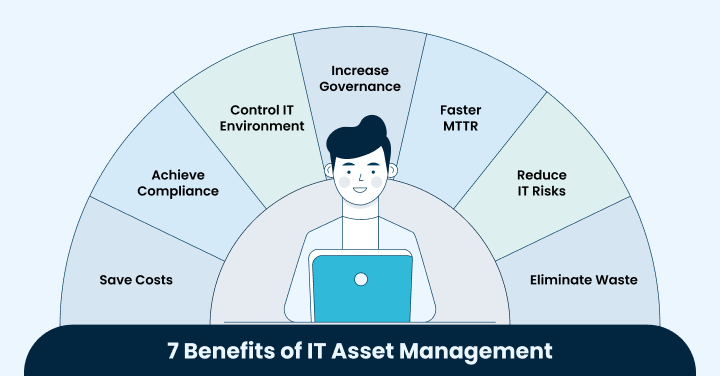 benefits of itsm