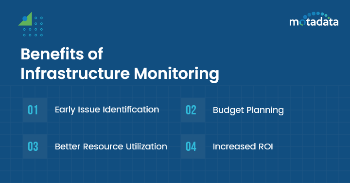 Advantages of Infrastructure Monitoring System