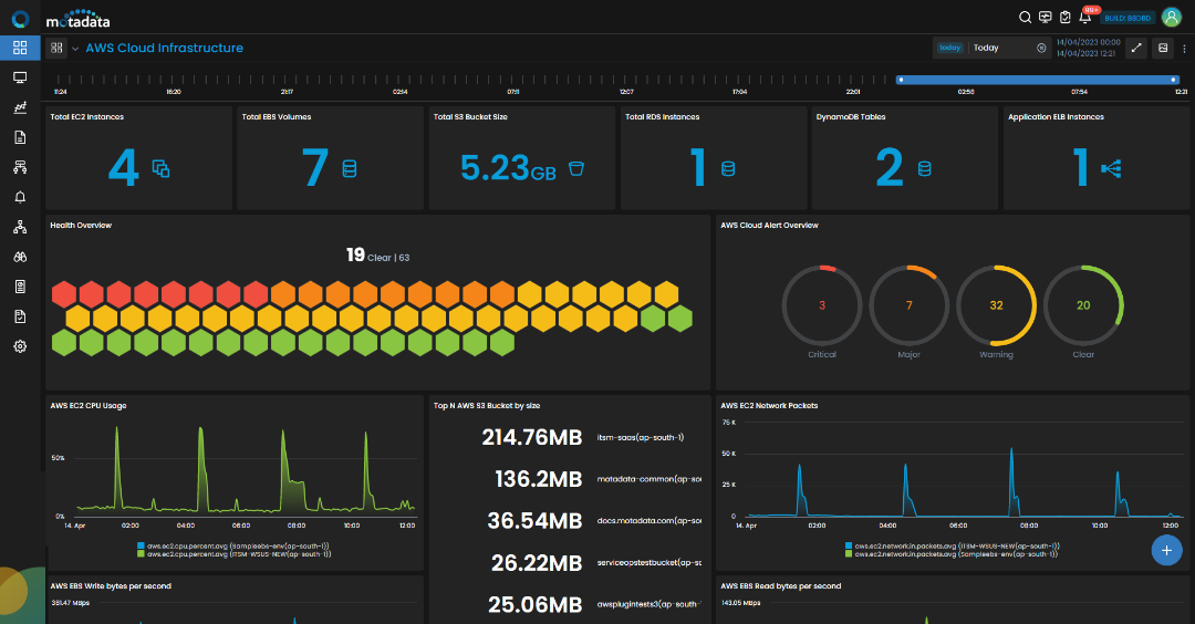 Motadata Cloud Monitoring
