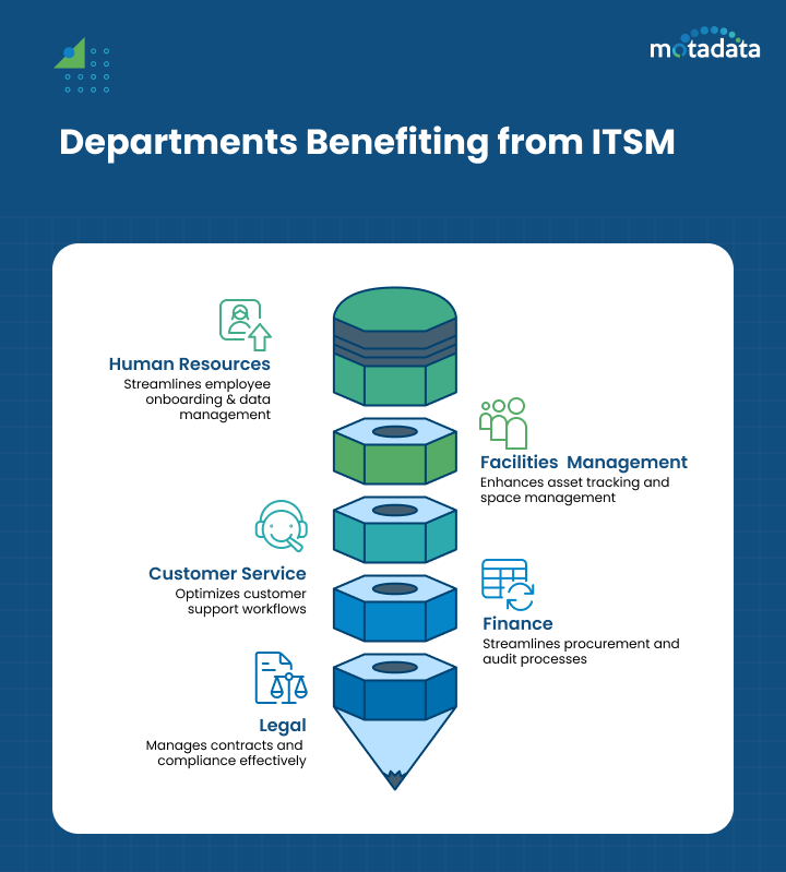 Benefiting from ITSM