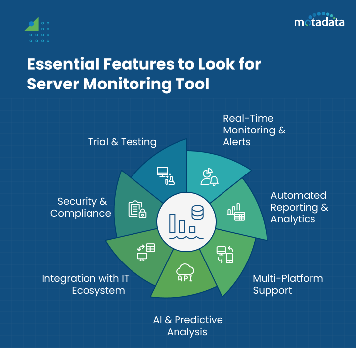 Essential Features to Look for Server Monitoring Tool