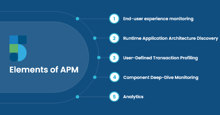 element of apm