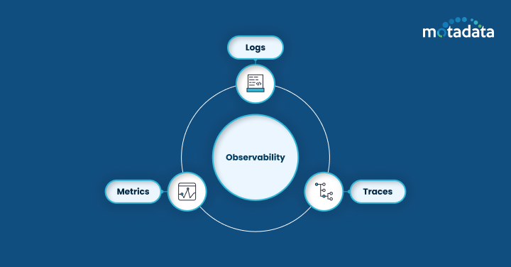 Observability Pillars