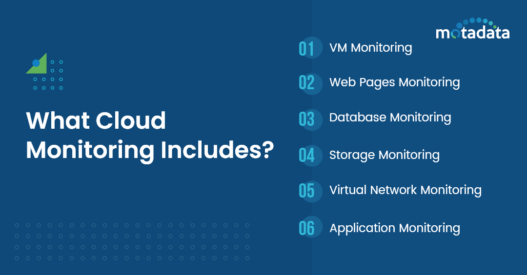 What Cloud Monitoring Includes ?