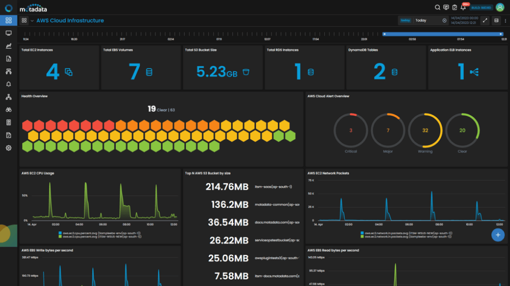 cloud monitoring dashboard