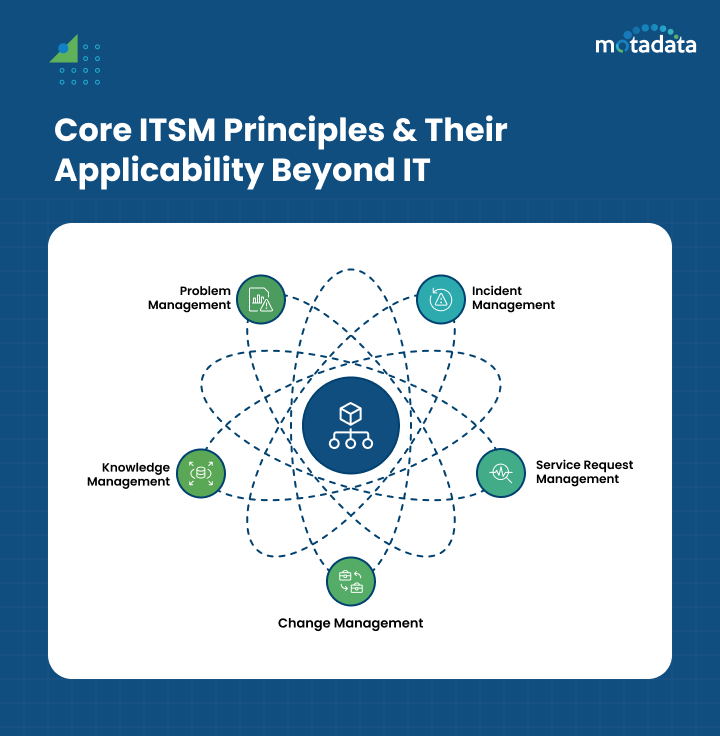 Core ITSM Principles & Their Applicability Beyond IT
