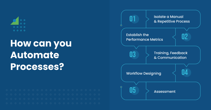 How can you Automate Processes