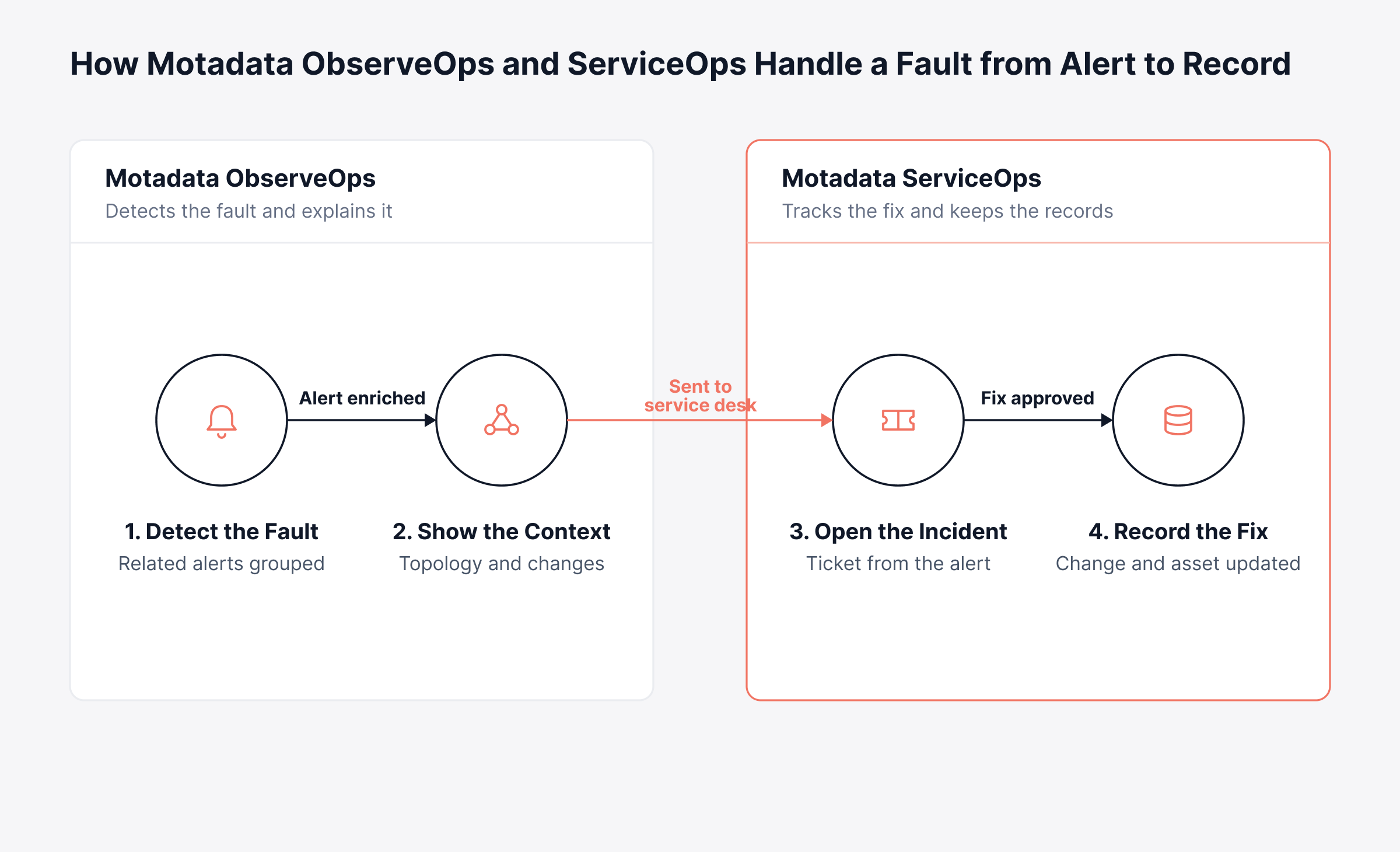 How IT Infrastructure Management Keeps Services Reliable and Costs Predictable