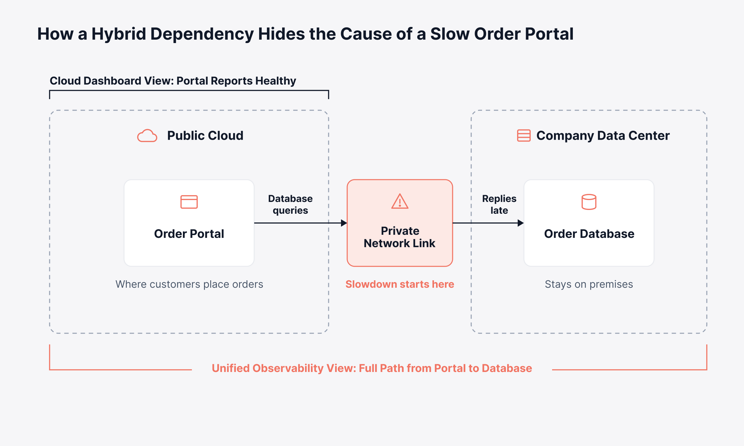 How IT Infrastructure Management Keeps Services Reliable and Costs Predictable