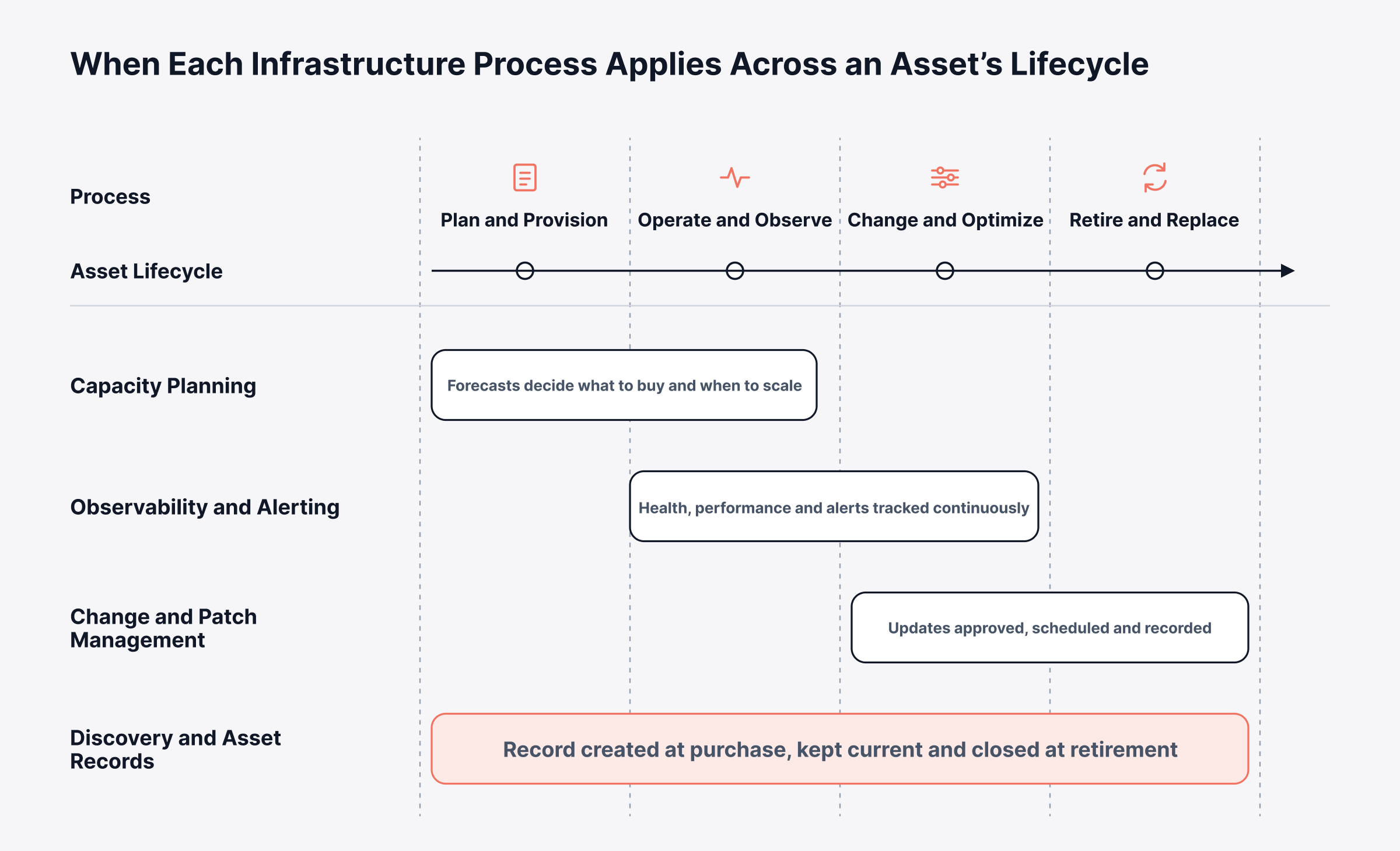 How IT Infrastructure Management Keeps Services Reliable and Costs Predictable