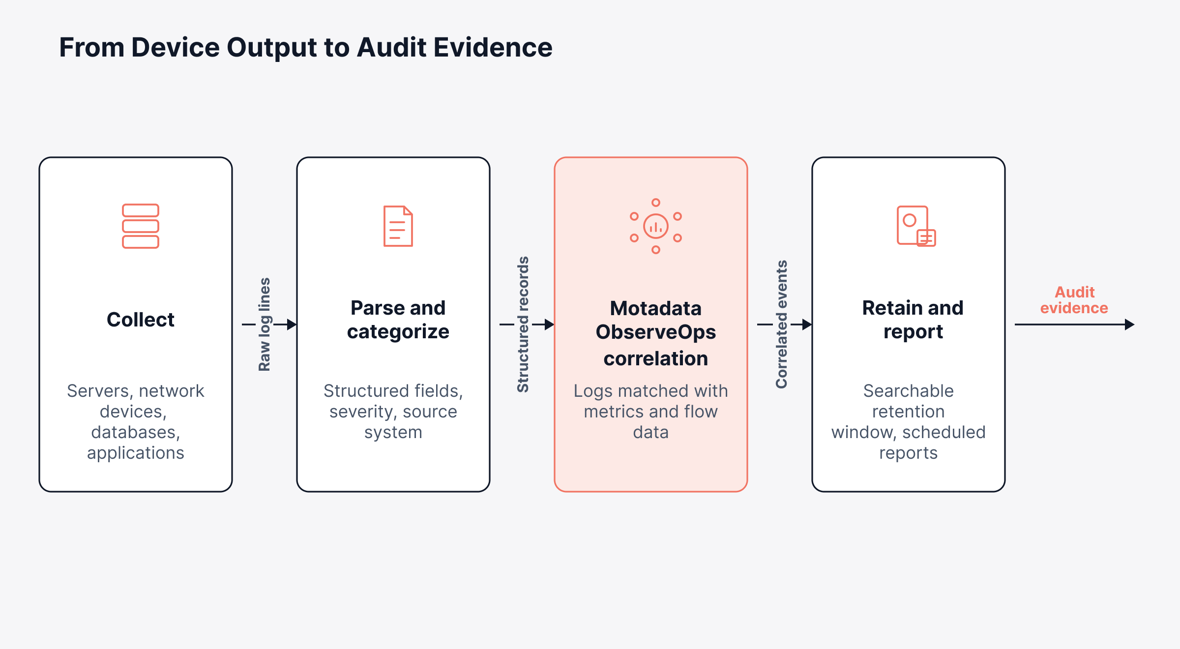 GLBA compliance