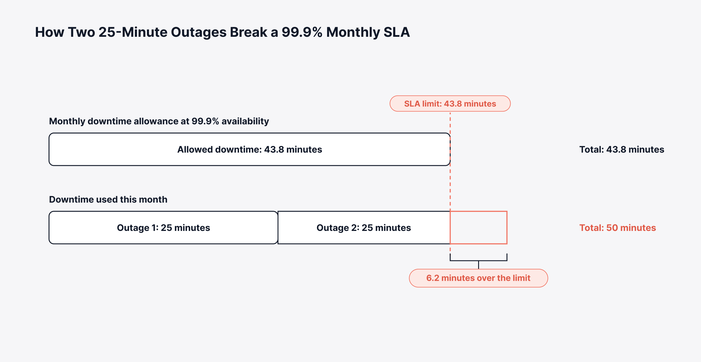 Network monitoring statistics
