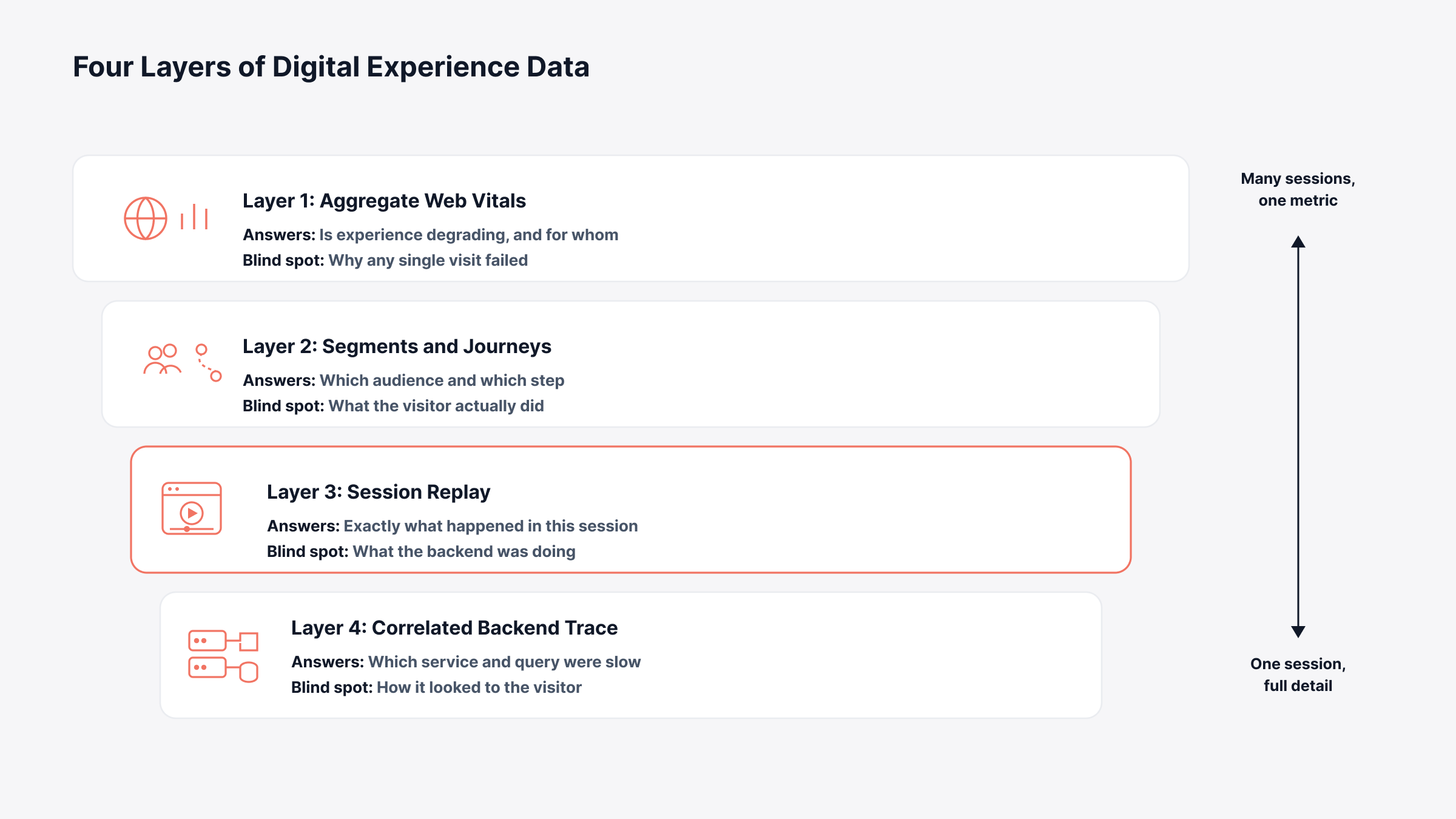 Where Does Session Replay Fit Within Real User Monitoring?