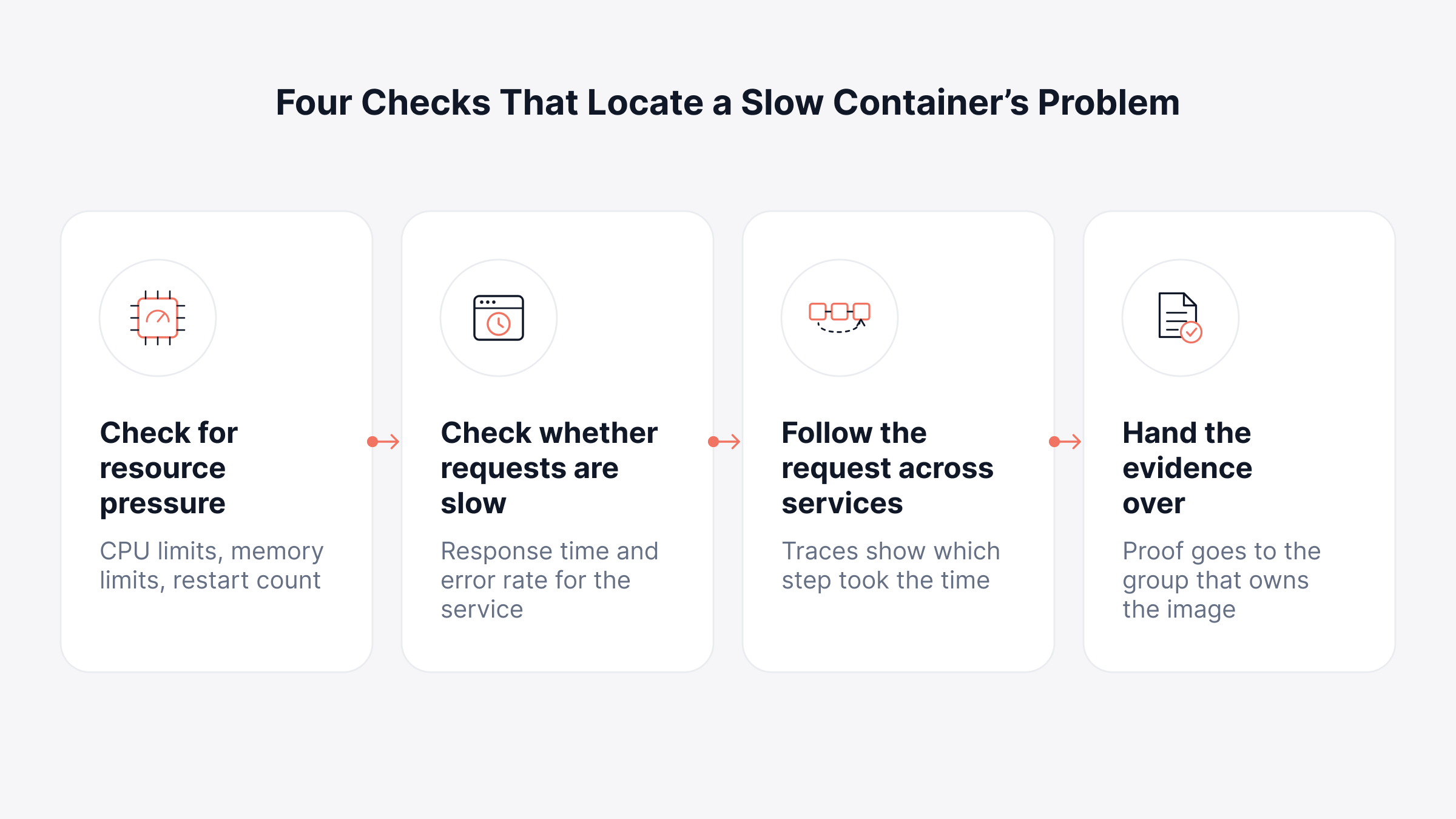How Do You Investigate a Slow Container You Cannot Rebuild?