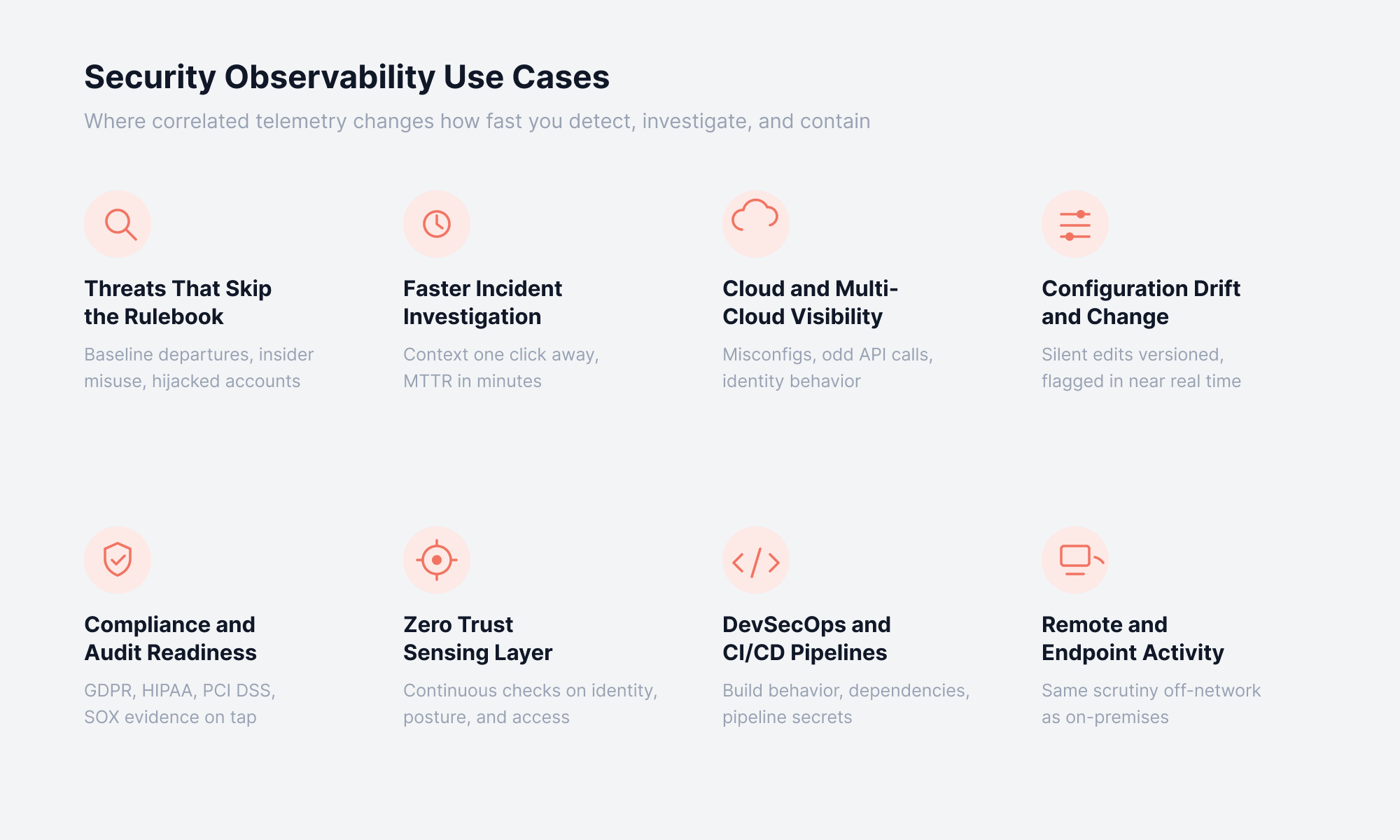 Security Observability Use Cases
