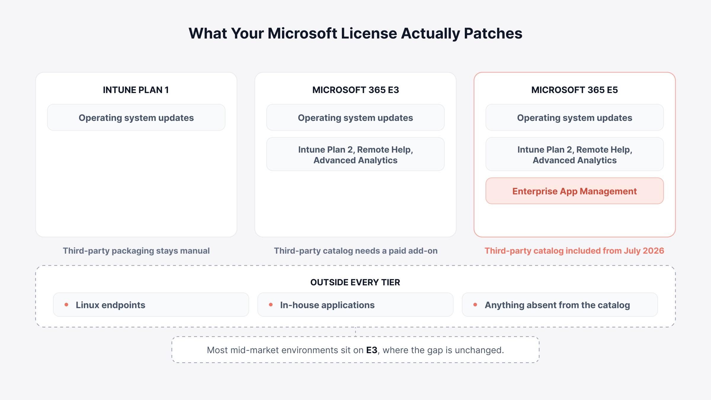 Third party patch management