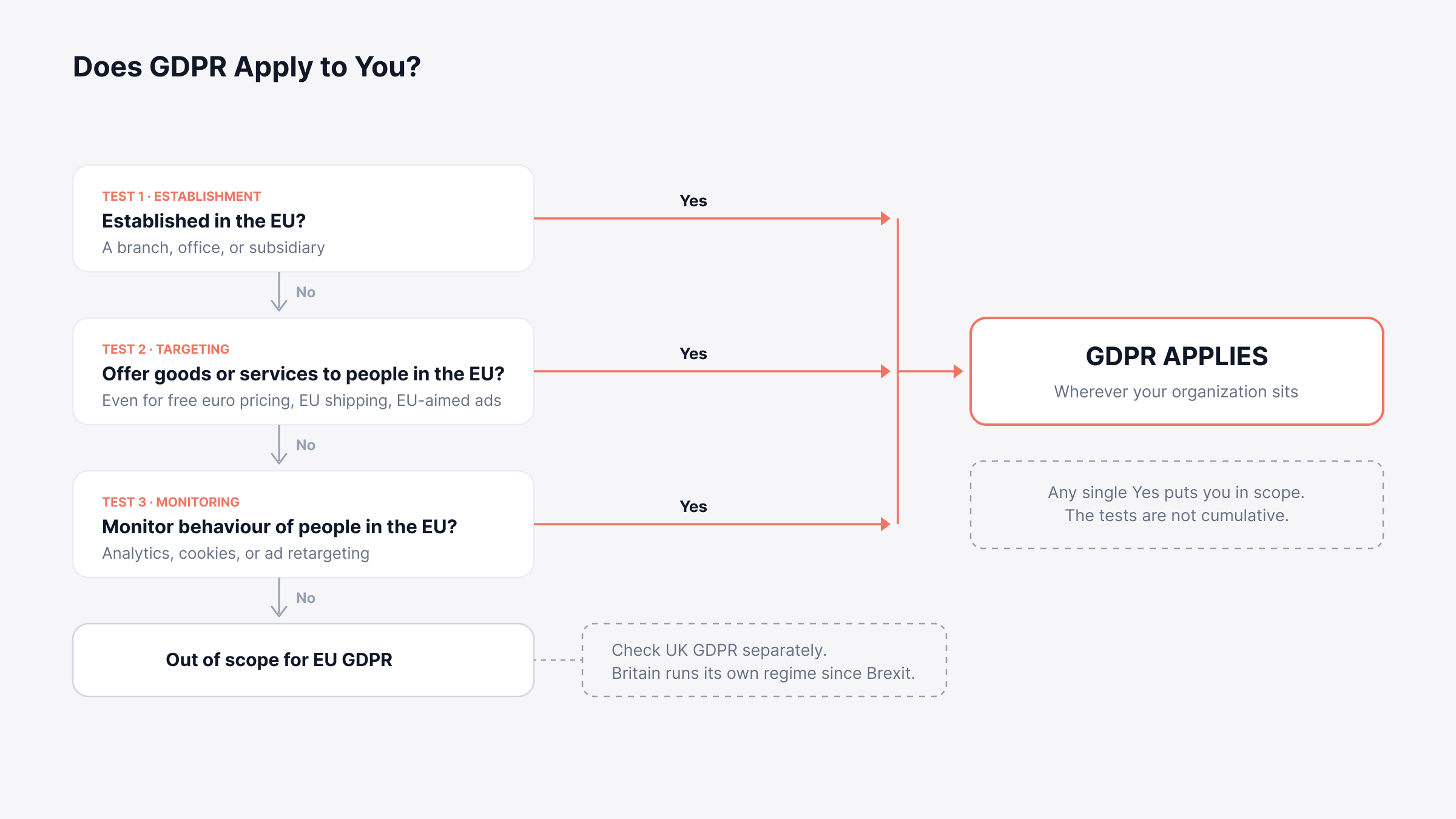 What Is GDPR Compliance