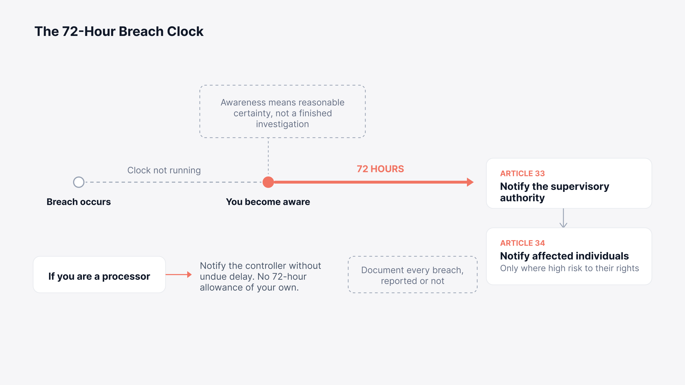 What Is GDPR Compliance