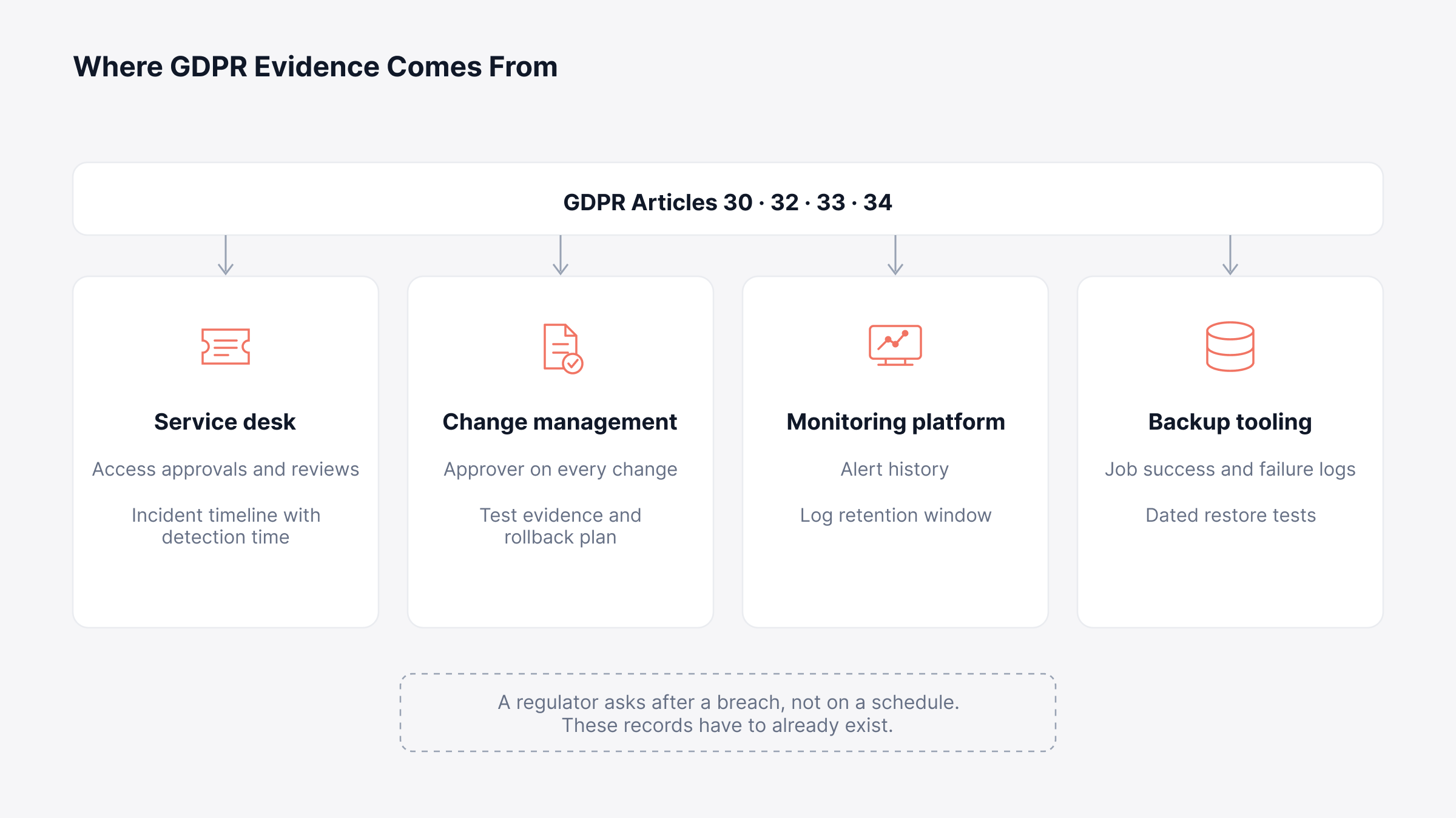 What Is GDPR Compliance