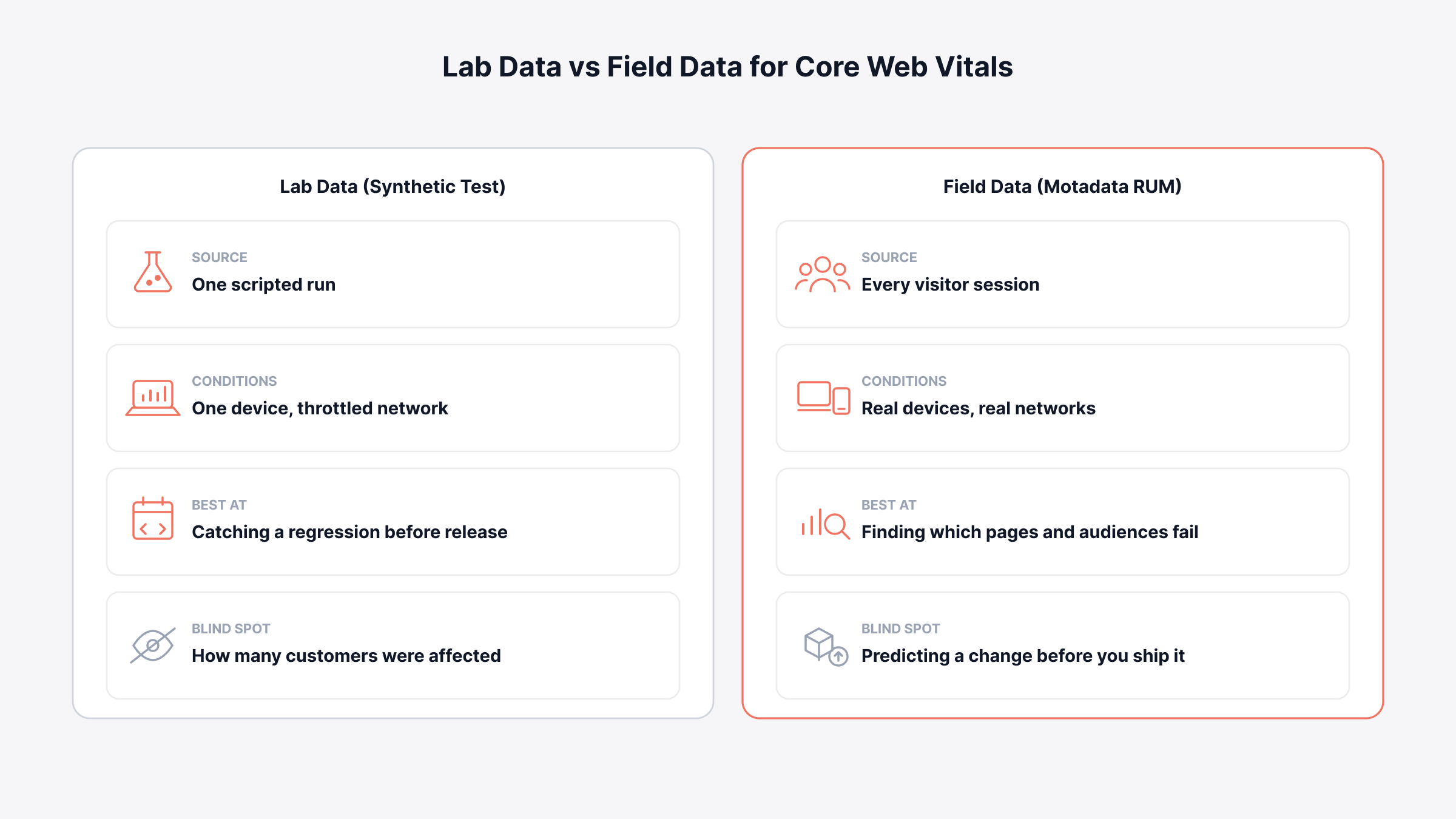 Core Web Vitals Optimization