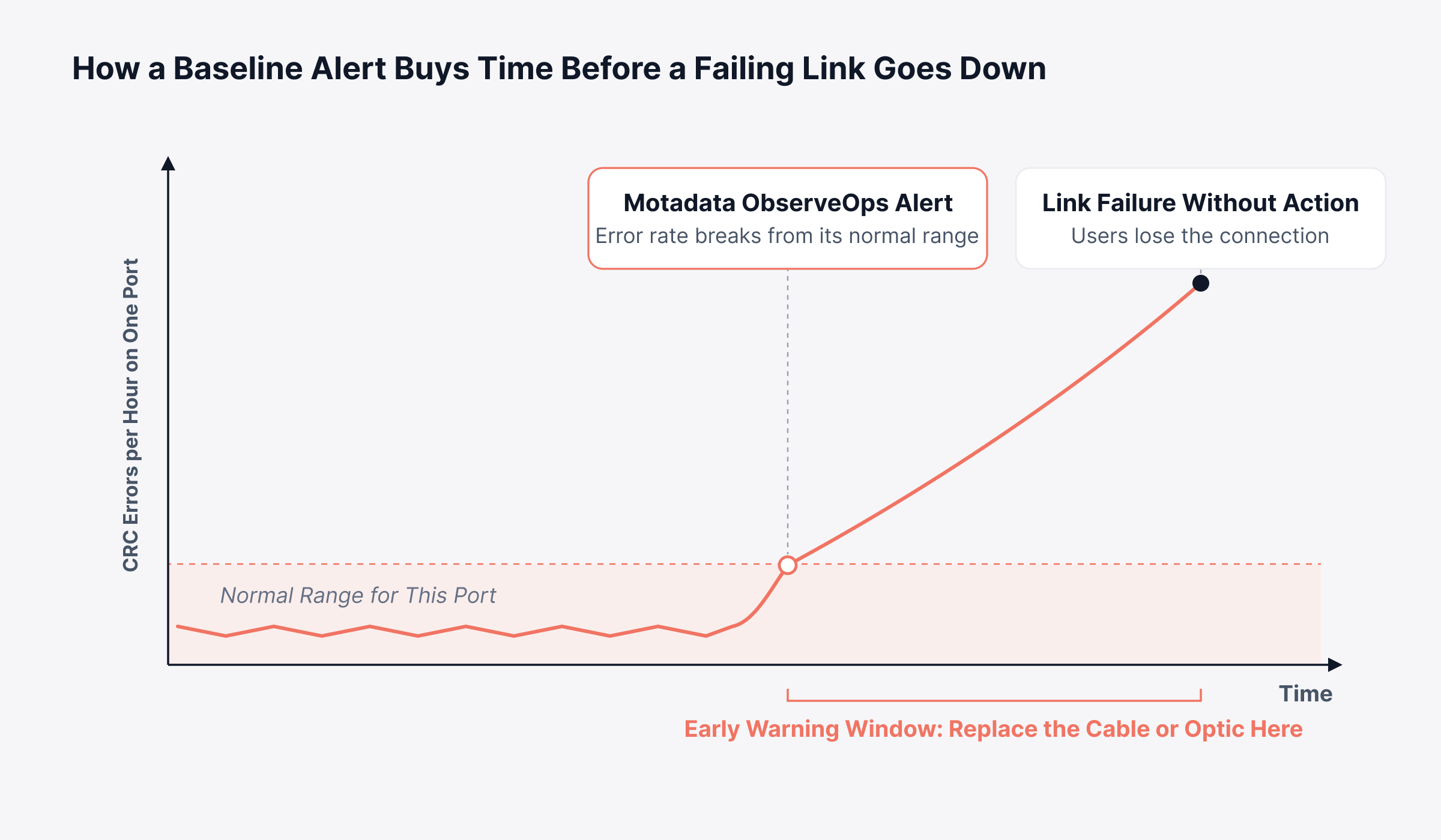 Network Observability Catch CRC Errors