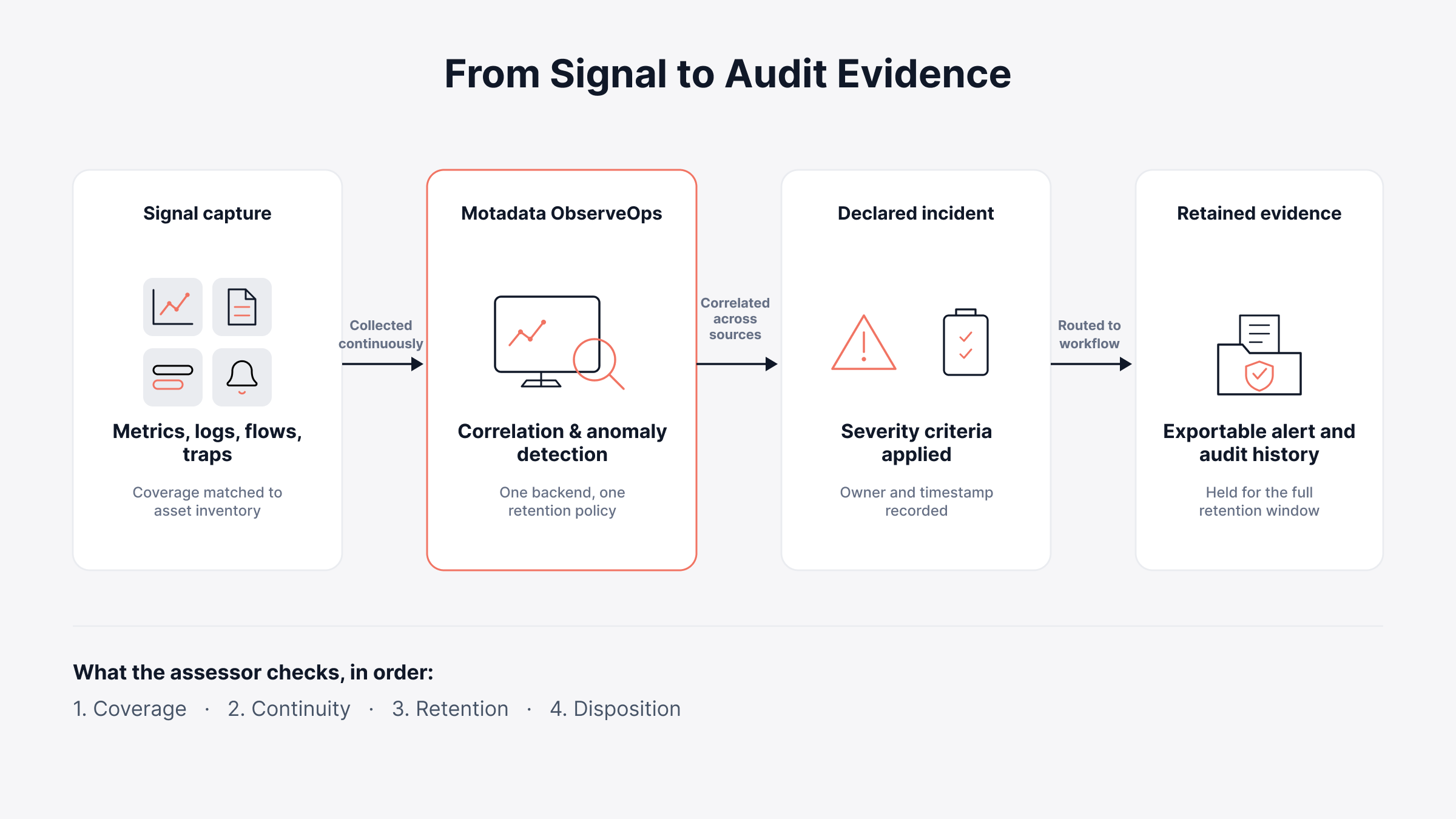 NIST compliance