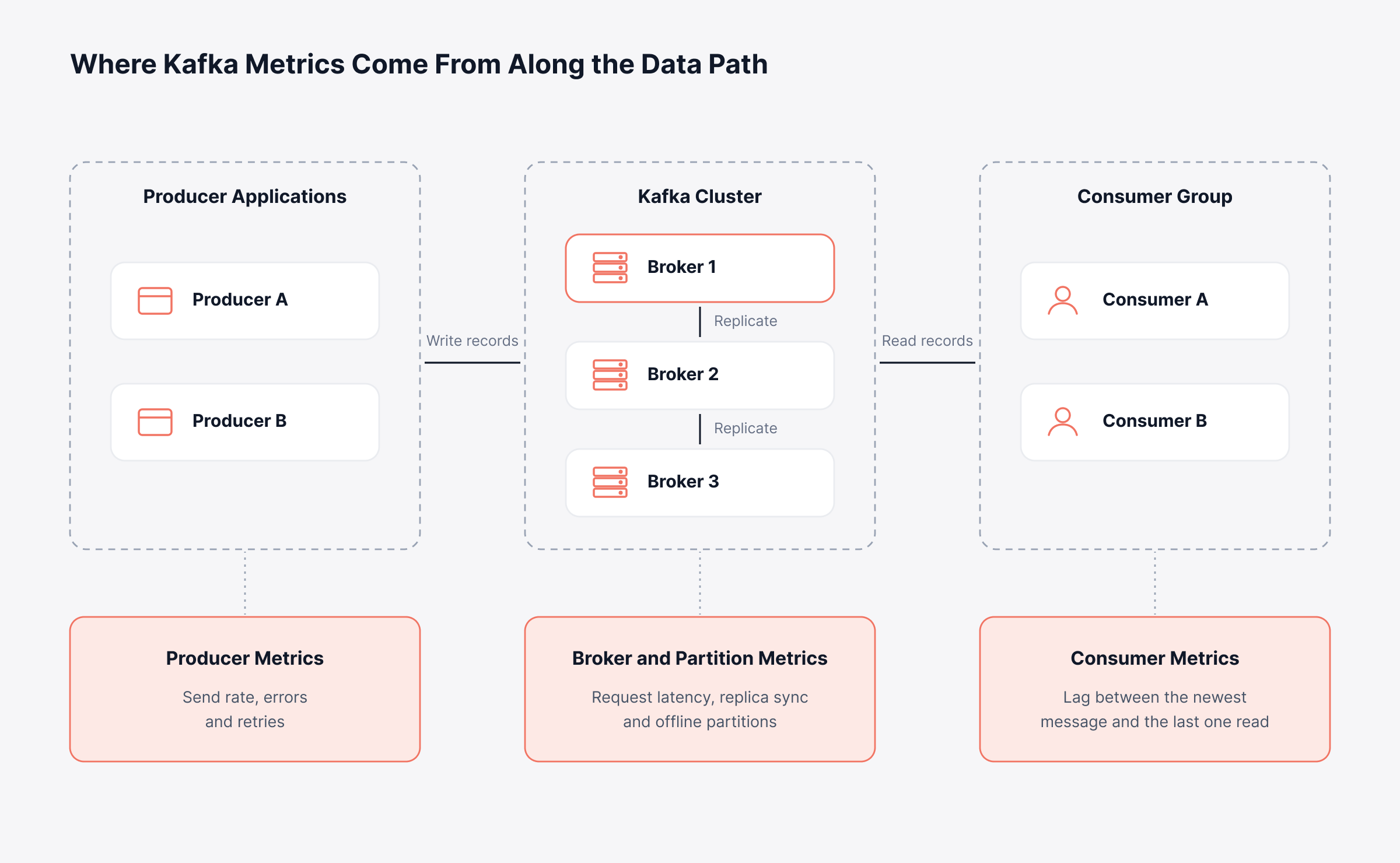 Why Should You Monitor Apache Kafka?