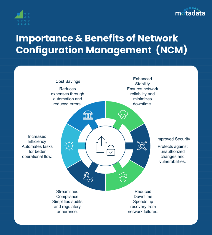 Importance & Benefits of Network Configuration Management