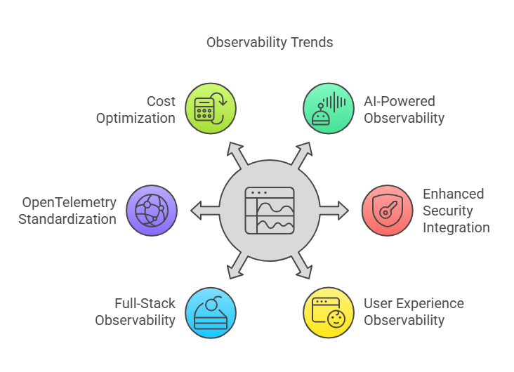 Key Observability Trends for 2025