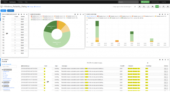 nagios server dahsboard