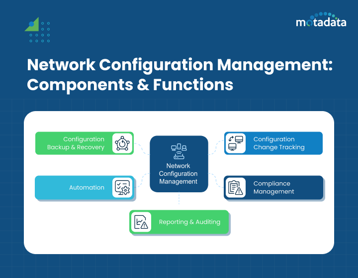 Network Configuration Management_ Components & Functions