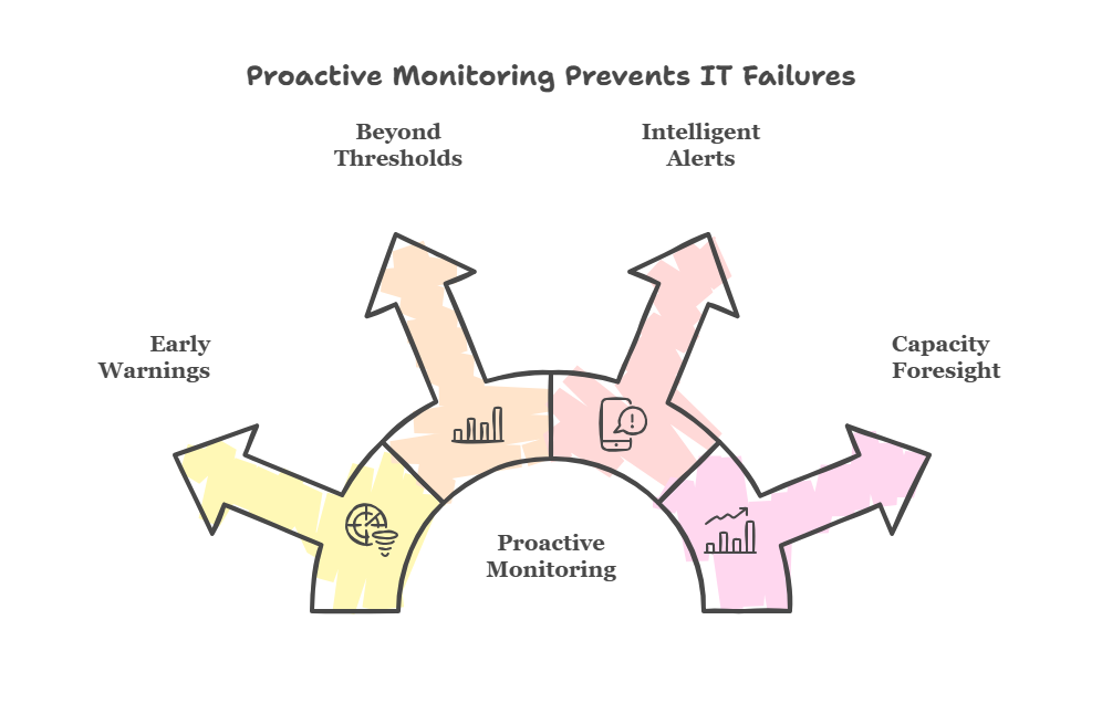 Reactive Cycle_ From Firefighting to Proactive Control