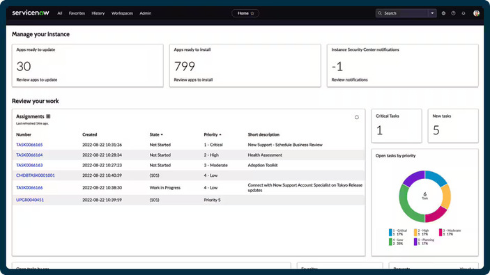 ServiceNow IT Asset Management2