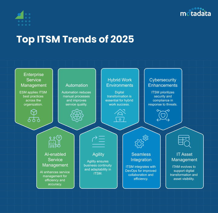 Top ITSM Trends of 2025