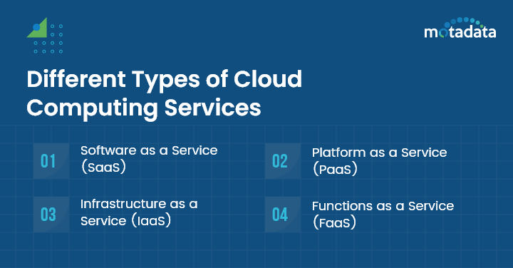 Types of Cloud Computing Services