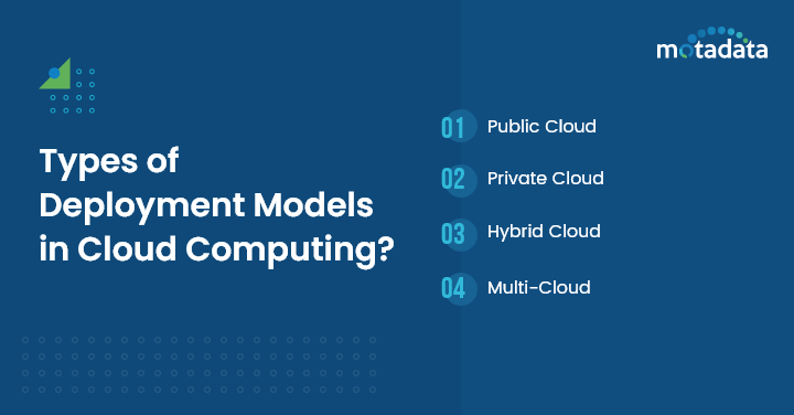 Types of Deployment Modles in Cloud Computing