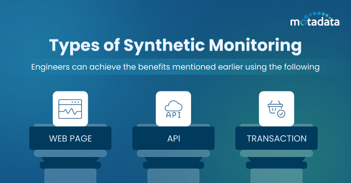 Types of Synthetic Monitoring 