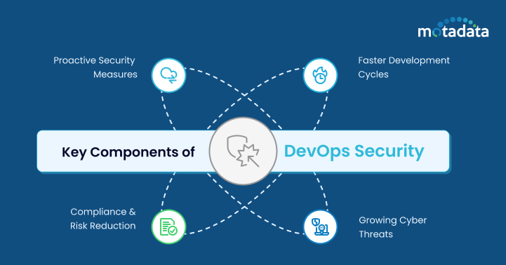 Why DevOps Security Matters