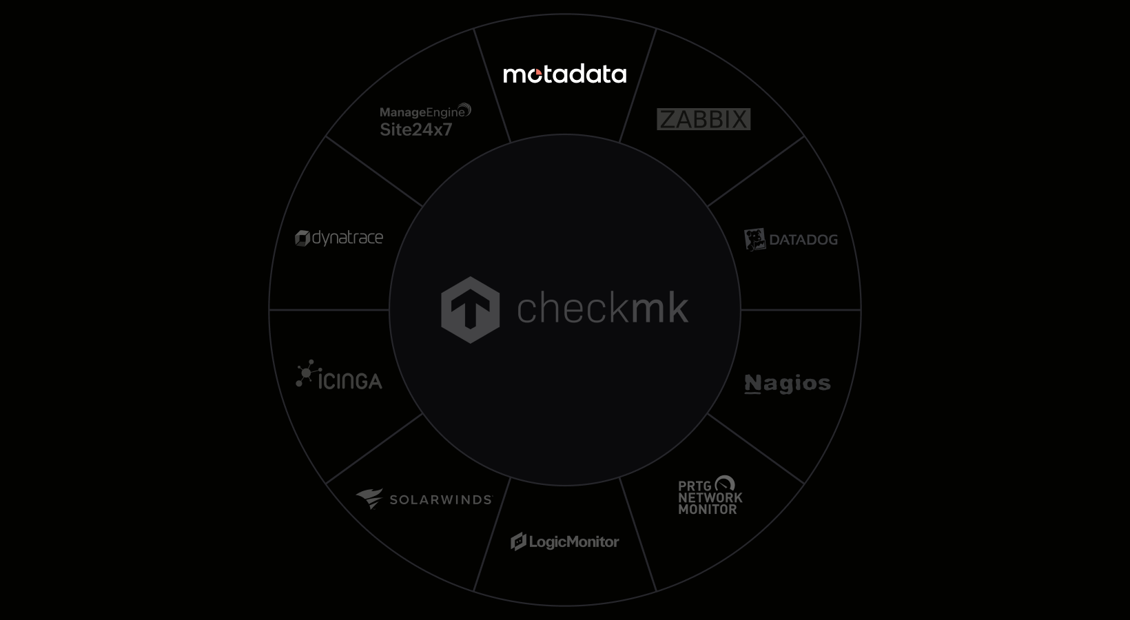 10 Best Checkmk Alternatives for Your IT Monitoring Needs in 2026