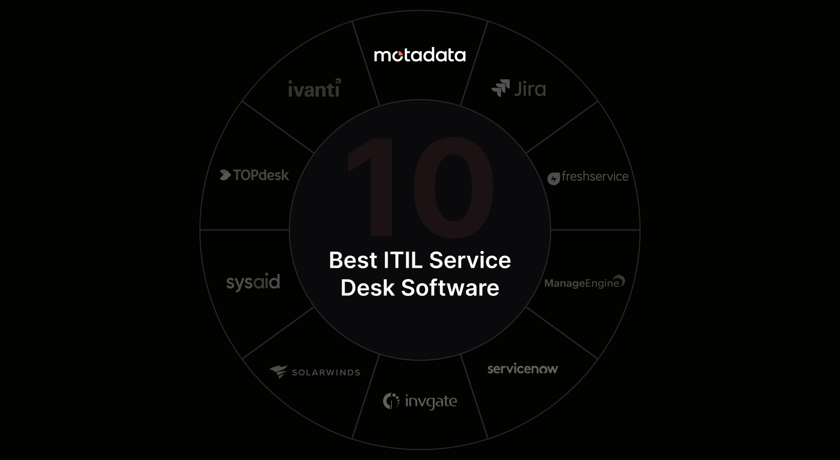 10 Best ITIL Service Desk Software for 2026
