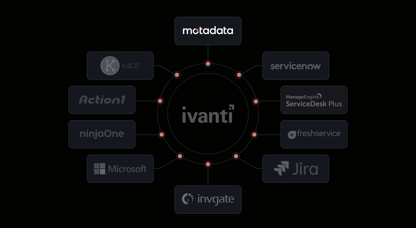 10 Best Ivanti Alternatives for ITSM, Asset and Patch Management