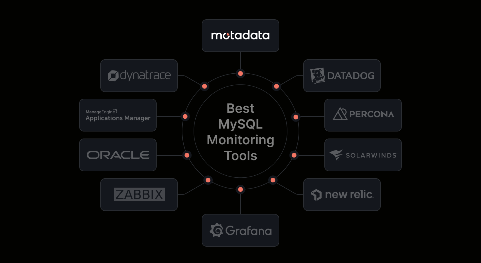 10 Best MySQL Monitoring Tools Compared for 2026